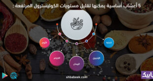 5 أعشاب أساسية يمكنها تقليل مستويات الكوليسترول المرتفعة