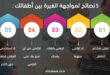 5 نصائح لمواجهة الغيرة بين أطفالك