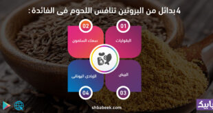 4 بدائل من البروتين تنافس اللحوم فى الفائدة