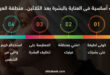 4 خطوات أساسية فى العناية بالبشرة بعد الثلاثين.. منطقة العين الأهم