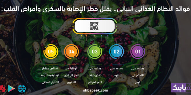 فوائد النظام الغذائى النباتى.. يقلل خطر الإصابة بالسكرى وأمراض القلب