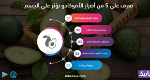 تعرف على 5 من أضرار الأفوكادو تؤثر على الجسم