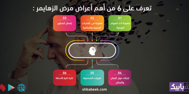 تعرف على 6 من أهم أعراض مرض الزهايمر