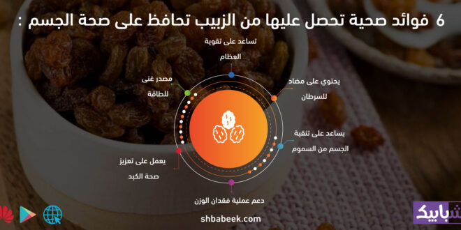 6 فوائد صحية تحصل عليها من الزبيب تحافظ على صحة الجسم