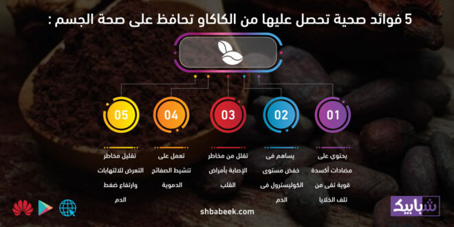 5 فوائد صحية تحصل عليها من الكاكاو تحافظ على صحة الجسم