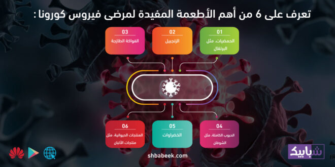 تعرف على 6 من أهم الأطعمة المفيدة لمرضى فيروس كورونا