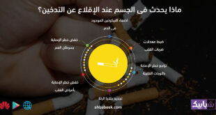 ماذا يحدث فى الجسم عند الإقلاع عن التدخين؟