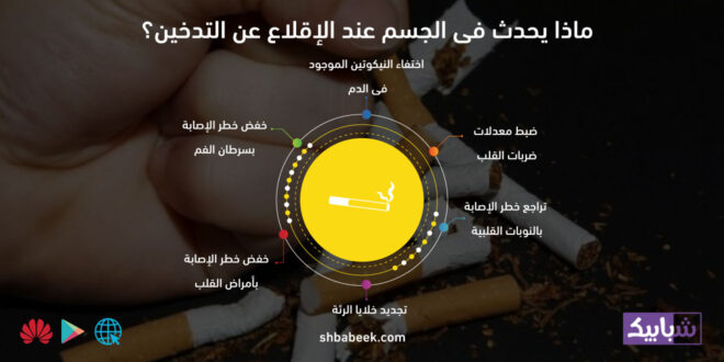 ماذا يحدث فى الجسم عند الإقلاع عن التدخين؟