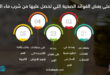 تعرف على بعض الفوائد الصحية التي تحصل عليها من شرب ماء المخلل