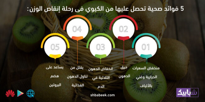 5 فوائد صحية تحصل عليها من الكيوي في رحلة إنقاص الوزن