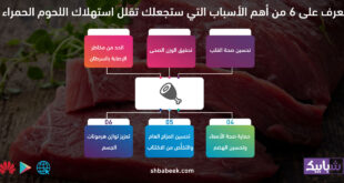 تعرف على 6 من أهم الأسباب التي ستجعلك تقلل استهلاك اللحوم الحمراء
