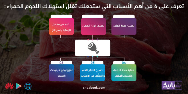 تعرف على 6 من أهم الأسباب التي ستجعلك تقلل استهلاك اللحوم الحمراء