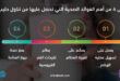 تعرف على 4 من أهم الفوائد الصحية التي تحصل عليها من تناول حليب الماعز