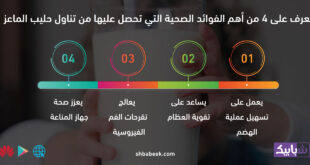 تعرف على 4 من أهم الفوائد الصحية التي تحصل عليها من تناول حليب الماعز