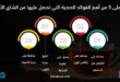 تعرف على 5 من أهم الفوائد الصحية التي تحصل عليها من الشاي الأسود