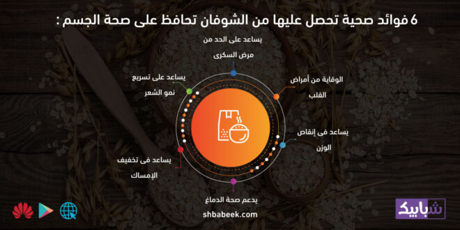 6 فوائد صحية تحصل عليها من الشوفان تحافظ على صحة الجسم
