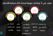 تعرف على 5 إرشادات مهمة لصحتك أثناء تساقط الأمطار