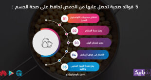 5 فوائد صحية تحصل عليها من الحمص تحافظ على صحة الجسم