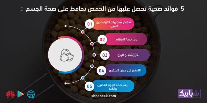 5 فوائد صحية تحصل عليها من الحمص تحافظ على صحة الجسم