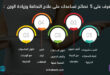 تعرف على 5 نصائح تساعدك على علاج النحافة وزيادة الوزن