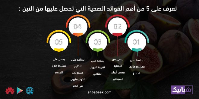 تعرف على 5 من أهم الفوائد الصحية التي تحصل عليها من التين
