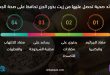 4 فوائد صحية تحصل عليها من زيت بذور الجزر تحافظ على صحة الجسم