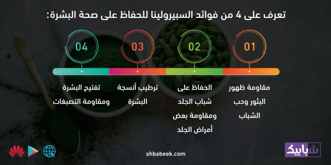 تعرف على 4 من فوائد السبيرولينا للحفاظ على صحة البشرة