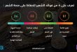 تعرف على 4 من فوائد الشعير للحفاظ على صحة الشعر