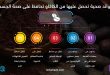 5 فوائد صحية تحصل عليها من الكاكاو تحافظ على صحة الجسم