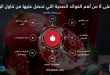 تعرف على 8 من أهم الفوائد الصحية التي تحصل عليها من تناول الرمان