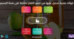 6 فوائد تحصل عليها من عصير التفاح وتحافظ على صحة الجسم