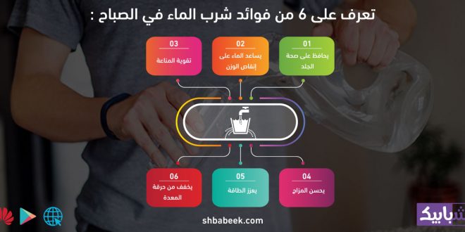 تعرف على 6 من فوائد شرب الماء في الصباح 1- يحافظ على صحى الجلد 2- يساعد الماء على إنقاص الوزن 3- تقوية المناعة 4- يحسن المزاج 5- يعزز الطاقة 6- يخفف من حرقة المعدة التفاصيل على الرابط : تعرف على 6 من فوائد شرب الماء في الصباح لمعرفة أخر الاخبار المنوعة و الممتعة والمفيدة من خلال موقع و تطبيق شبابيك المتوفر على جوجل بلاي وهواوي