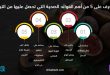 تعرف على 5 من أهم الفوائد الصحية التي تحصل عليها من التين