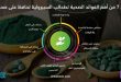 تعرف على 7 من أهم الفوائد الصحية لطحالب السبيرولينا تحافظ على صحة الجسم