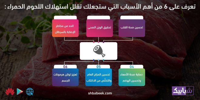 تعرف على 6 من أهم الأسباب التي ستجعلك تقلل استهلاك اللحوم الحمراء