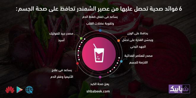 6 فوائد صحية تحصل عليها من عصير الشمندر تحافظ على صحة الجسم
