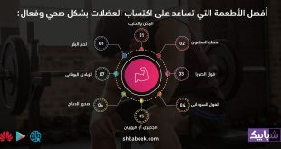أفضل الأطعمة التي تساعد على اكتساب العضلات بشكل صحي وفعال