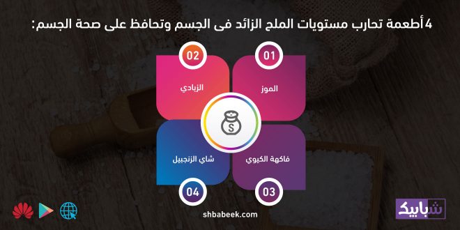 4 أطعمة تحارب مستويات الملح الزائد فى الجسم وتحافظ على صحة الجسم